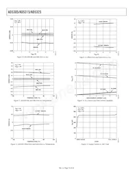 AD5315BRM-REEL7 Datasheet Pagina 10