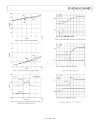 AD5315BRM-REEL7 Datasheet Page 11