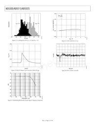 AD5315BRM-REEL7 Datenblatt Seite 12