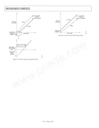 AD5315BRM-REEL7 Datenblatt Seite 14