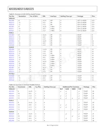 AD5315BRM-REEL7數據表 頁面 22