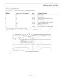 AD5322BRM-REEL7 Datasheet Pagina 5