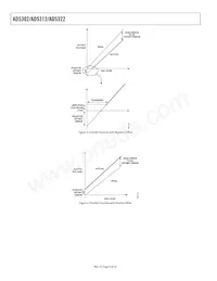 AD5322BRM-REEL7 Datasheet Pagina 6