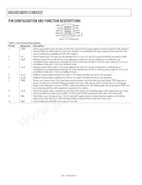 AD5322BRM-REEL7 Datasheet Pagina 8