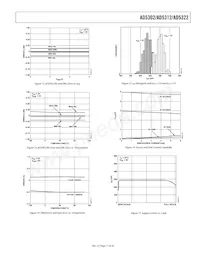 AD5322BRM-REEL7 Datasheet Page 11