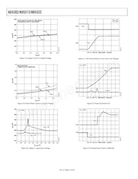 AD5322BRM-REEL7 Datasheet Page 12