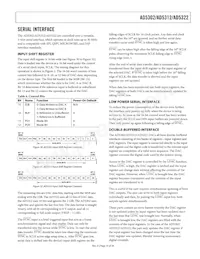 AD5322BRM-REEL7 Datasheet Pagina 15