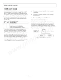 AD5322BRM-REEL7 Datasheet Pagina 16