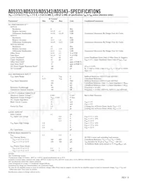 AD5332BRUZ-REEL7 Datasheet Pagina 2