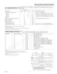 AD5332BRUZ-REEL7數據表 頁面 3