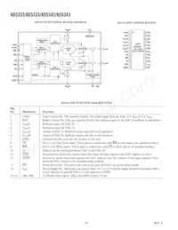 AD5332BRUZ-REEL7 Datasheet Pagina 6