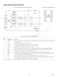 AD5332BRUZ-REEL7 Datasheet Pagina 8