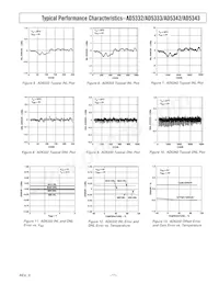 AD5332BRUZ-REEL7 Datasheet Pagina 11