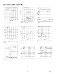 AD5332BRUZ-REEL7 Datenblatt Seite 12