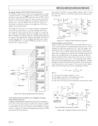 AD5332BRUZ-REEL7 Datenblatt Seite 17