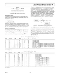 AD5335BRUZ-REEL7 Datenblatt Seite 15