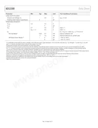 AD5338RBRUZ-RL7 Datasheet Pagina 4