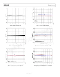 AD5338RBRUZ-RL7 Datasheet Pagina 10