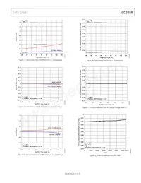 AD5338RBRUZ-RL7 Datasheet Pagina 11