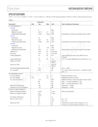 AD5346BRUZ-REEL7 Datasheet Pagina 3