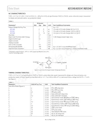 AD5346BRUZ-REEL7 Datasheet Pagina 5