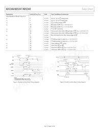 AD5346BRUZ-REEL7 Datasheet Pagina 6