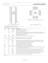 AD5346BRUZ-REEL7 Datasheet Pagina 9