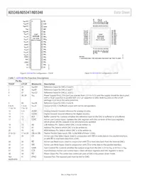 AD5346BRUZ-REEL7 Datasheet Pagina 10