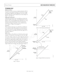 AD5346BRUZ-REEL7 Datasheet Pagina 11