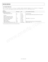 AD5363BCPZ-REEL7 Datasheet Pagina 6