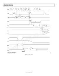 AD5363BCPZ-REEL7數據表 頁面 8