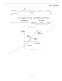 AD5363BCPZ-REEL7 Datenblatt Seite 9