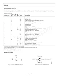 AD5370BCPZ-REEL7 Datasheet Pagina 6