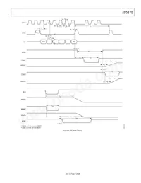 AD5370BCPZ-REEL7 Datasheet Pagina 7