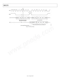 AD5370BCPZ-REEL7 Datasheet Pagina 8