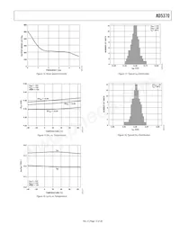 AD5370BCPZ-REEL7 Datasheet Pagina 13