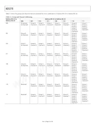 AD5370BCPZ-REEL7 Datasheet Pagina 22