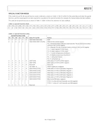 AD5370BCPZ-REEL7 Datasheet Pagina 23