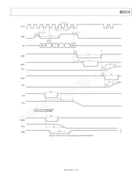 AD5379ABC Datasheet Pagina 7