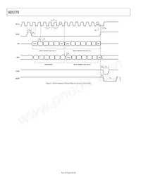 AD5379ABC Datasheet Pagina 8