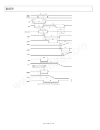 AD5379ABC Datasheet Pagina 10