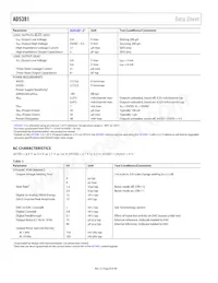 AD5381BSTZ-3-REEL Datenblatt Seite 8