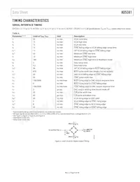 AD5381BSTZ-3-REEL Datasheet Pagina 9