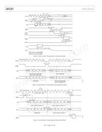 AD5381BSTZ-3-REEL數據表 頁面 10