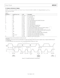 AD5381BSTZ-3-REEL數據表 頁面 11