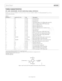 AD5382BSTZ-3 Datasheet Pagina 9