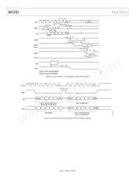 AD5382BSTZ-3 Datasheet Pagina 10