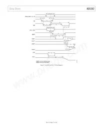 AD5382BSTZ-3 Datasheet Pagina 13