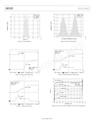 AD5382BSTZ-3 Datasheet Pagina 20