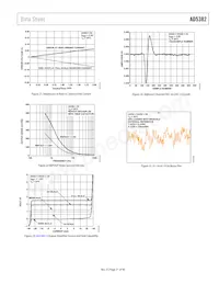 AD5382BSTZ-3 Datenblatt Seite 21